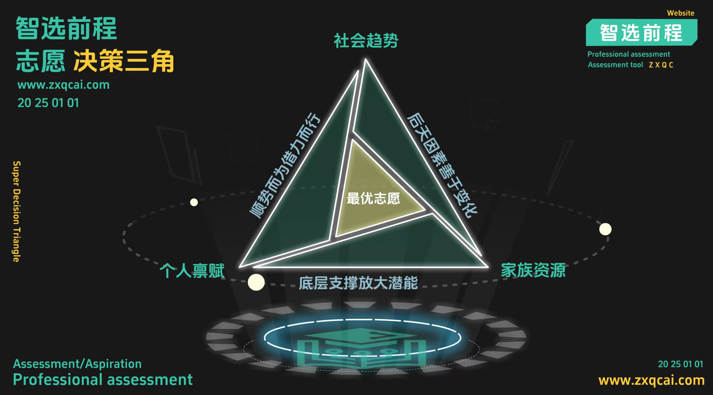 高考季冲刺计划